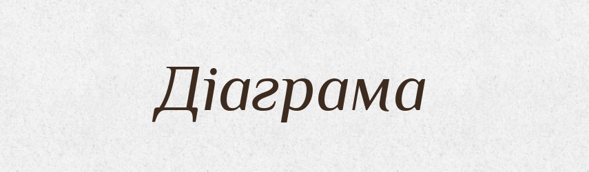 Діаграма — Тлумачний словник української мови